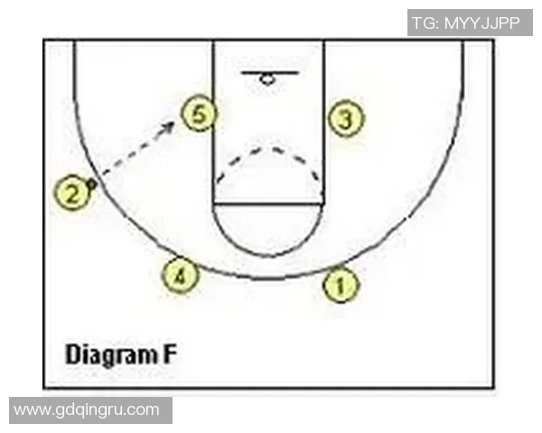 广州篮球队快攻战术分析与得失总结探讨