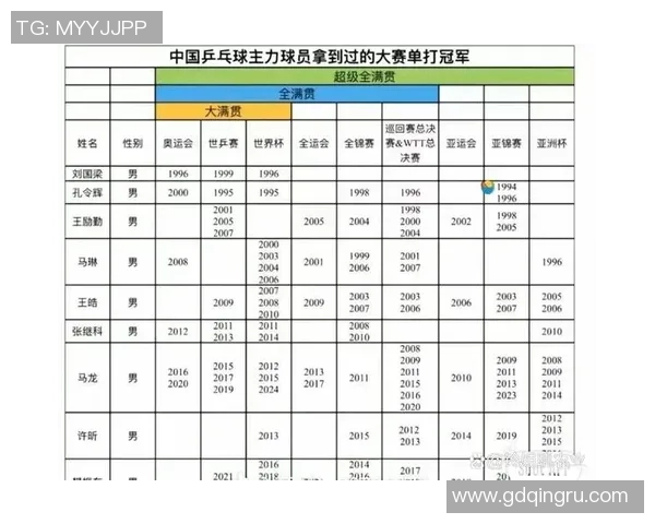 权威发布乒乓球速度实力榜单揭示顶尖选手真实水平与竞技状态